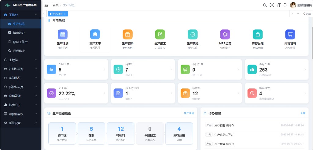 MES生产总览工作台